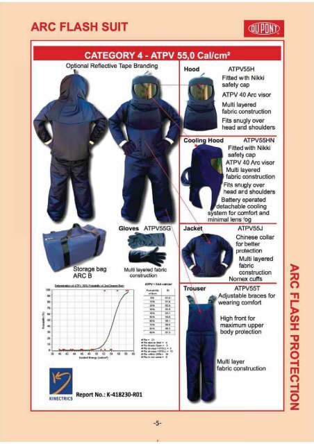 KAOFELA SAFETY EQUIPMENT