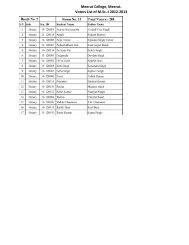 Meerut College, Meerut. Voters List of M.Sc.-I 2012-2013