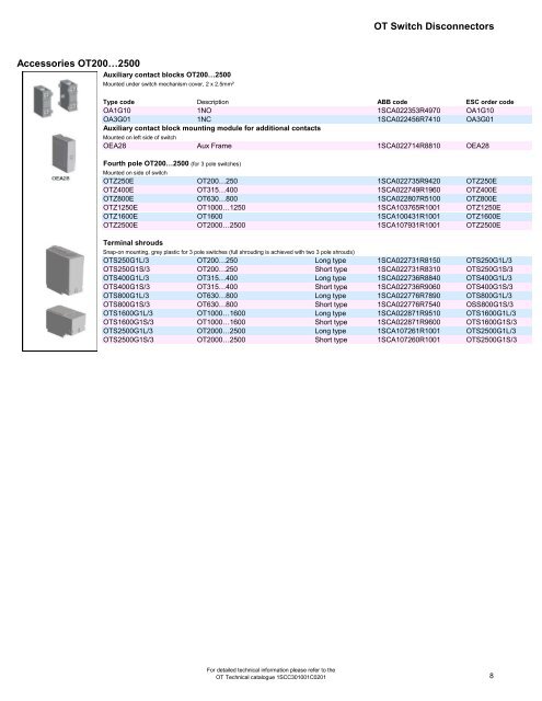 150904 ESC Short Form ABB Catalogue