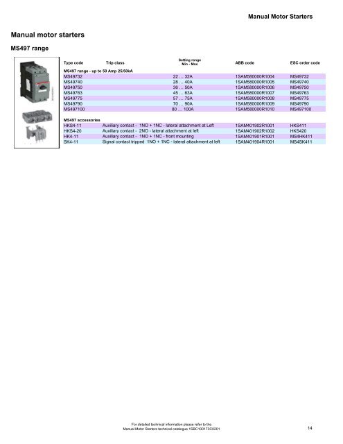 150904 ESC Short Form ABB Catalogue