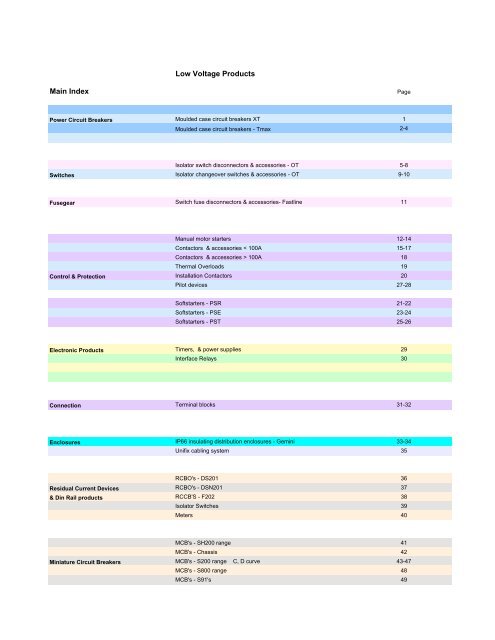 150904 ESC Short Form ABB Catalogue