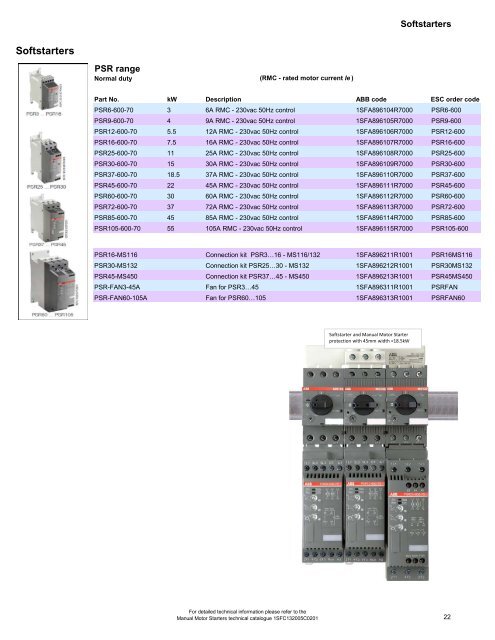 150904 ESC Short Form ABB Catalogue