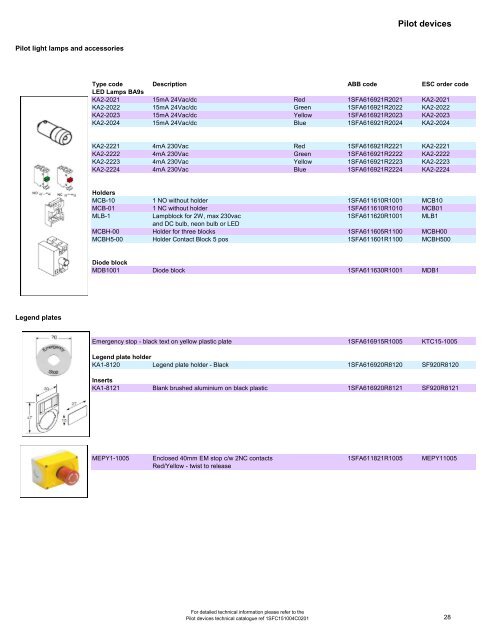 150904 ESC Short Form ABB Catalogue