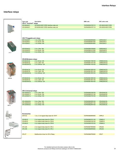 150904 ESC Short Form ABB Catalogue