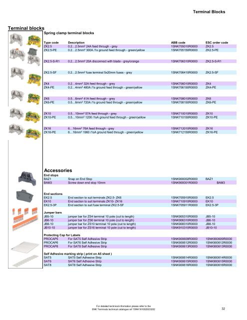 150904 ESC Short Form ABB Catalogue