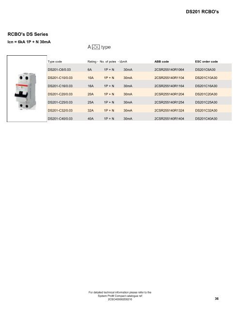 150904 ESC Short Form ABB Catalogue