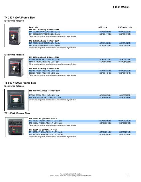 150904 ESC Short Form ABB Catalogue