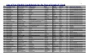 List of Not-Eligible Candidateds for the Post of Grade-IV Clerk