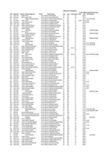 MERIT LIST ITI SHAHDARA S.NO REGN.NO Form No. Name of ...