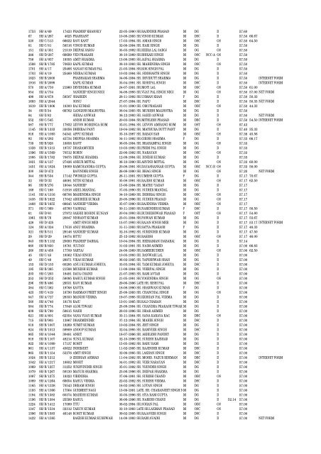 MERIT LIST ITI SHAHDARA S.NO REGN.NO Form No. Name of ...