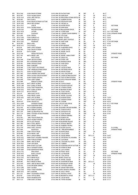 MERIT LIST ITI SHAHDARA S.NO REGN.NO Form No. Name of ...