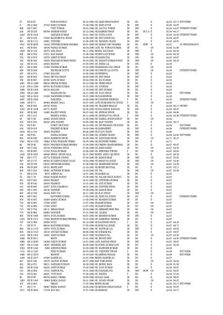 MERIT LIST ITI SHAHDARA S.NO REGN.NO Form No. Name of ...