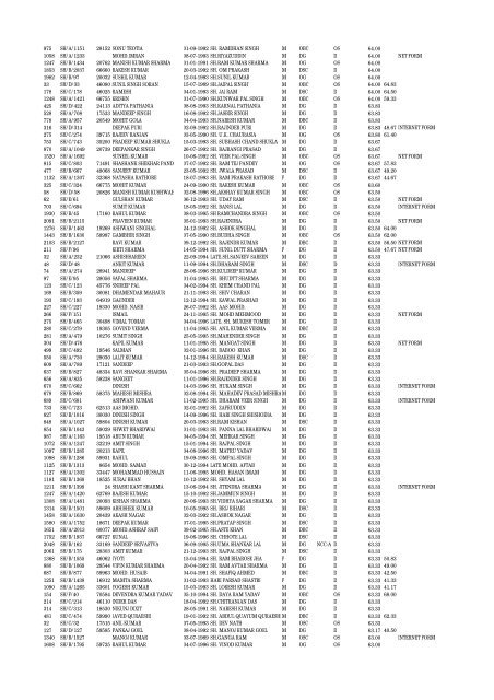 MERIT LIST ITI SHAHDARA S.NO REGN.NO Form No. Name of ...