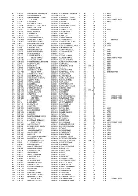 MERIT LIST ITI SHAHDARA S.NO REGN.NO Form No. Name of ...