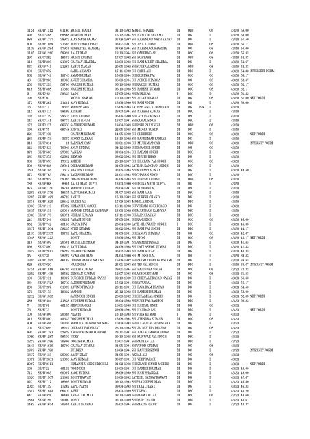 MERIT LIST ITI SHAHDARA S.NO REGN.NO Form No. Name of ...