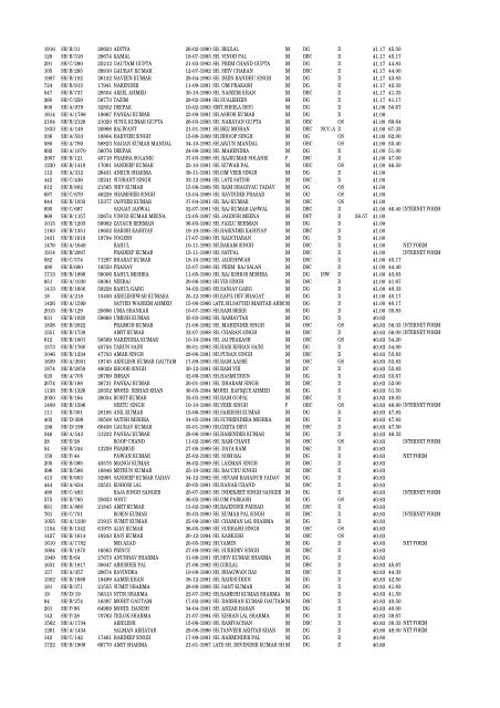 MERIT LIST ITI SHAHDARA S.NO REGN.NO Form No. Name of ...