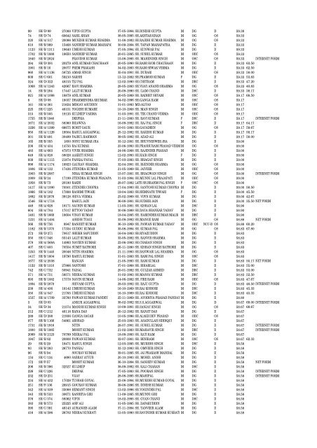 MERIT LIST ITI SHAHDARA S.NO REGN.NO Form No. Name of ...