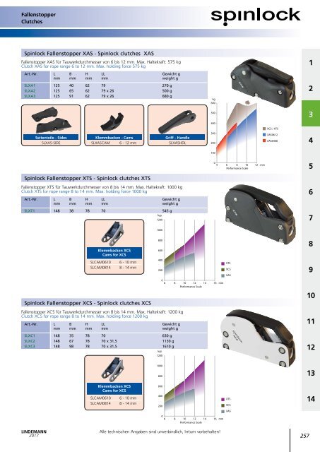 Lindemann Katalog 2017