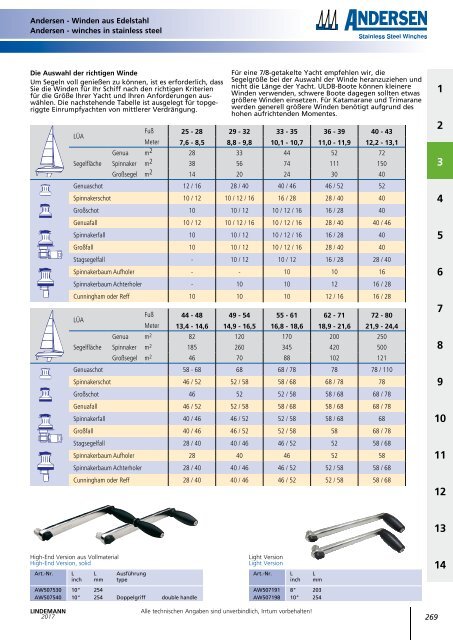 Lindemann Katalog 2017