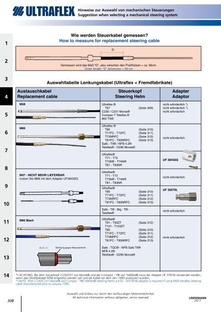 Lindemann Katalog 2017