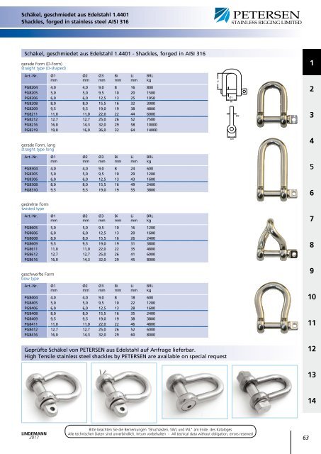 Lindemann Katalog 2017