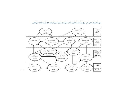 1. كتاب التميز في التخطيط باستخدام بطاقة الاداء التوازن