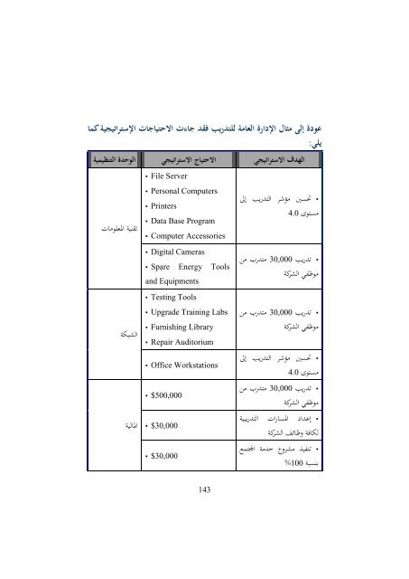 1. كتاب التميز في التخطيط باستخدام بطاقة الاداء التوازن