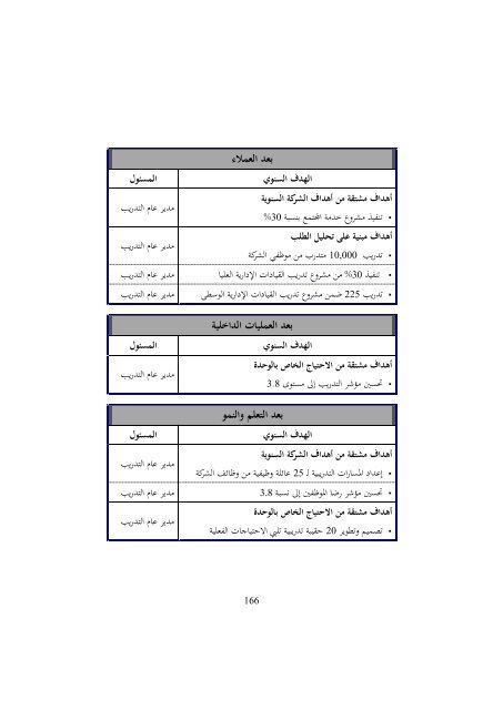 1. كتاب التميز في التخطيط باستخدام بطاقة الاداء التوازن