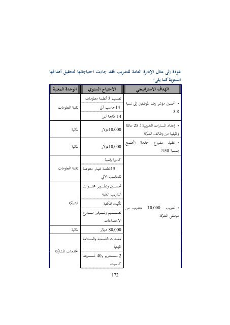 1. كتاب التميز في التخطيط باستخدام بطاقة الاداء التوازن