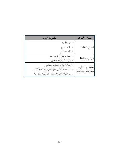 1. كتاب التميز في التخطيط باستخدام بطاقة الاداء التوازن