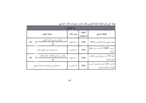 1. كتاب التميز في التخطيط باستخدام بطاقة الاداء التوازن