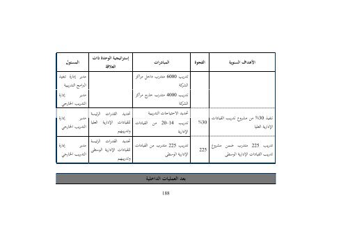 1. كتاب التميز في التخطيط باستخدام بطاقة الاداء التوازن