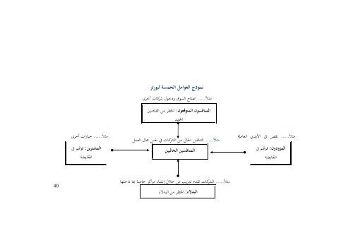 1. كتاب التميز في التخطيط باستخدام بطاقة الاداء التوازن