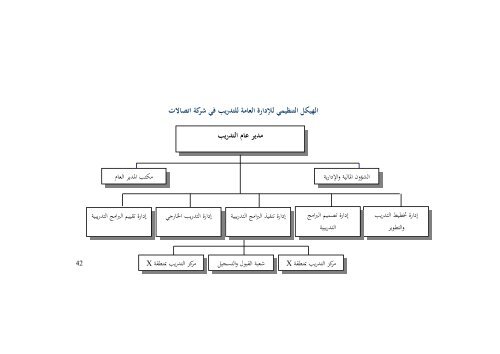 1. كتاب التميز في التخطيط باستخدام بطاقة الاداء التوازن