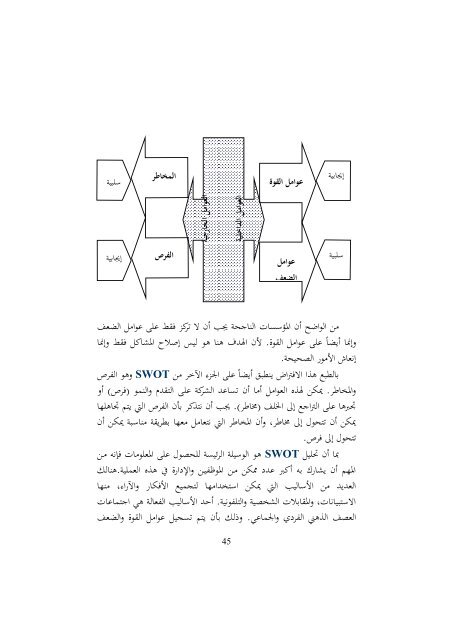 1. كتاب التميز في التخطيط باستخدام بطاقة الاداء التوازن