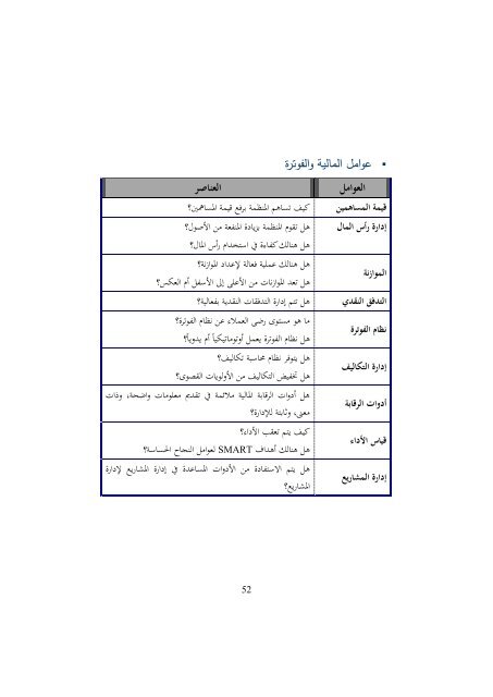 1. كتاب التميز في التخطيط باستخدام بطاقة الاداء التوازن