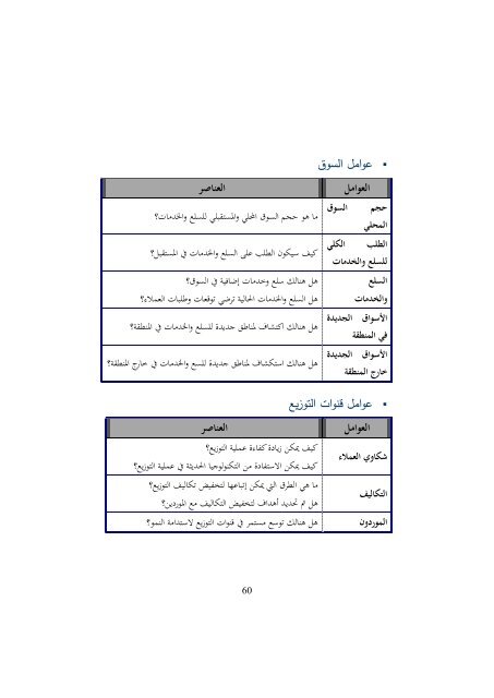 1. كتاب التميز في التخطيط باستخدام بطاقة الاداء التوازن