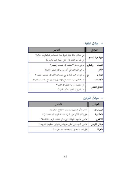 1. كتاب التميز في التخطيط باستخدام بطاقة الاداء التوازن