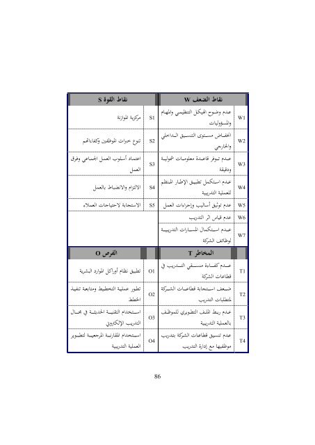 1. كتاب التميز في التخطيط باستخدام بطاقة الاداء التوازن