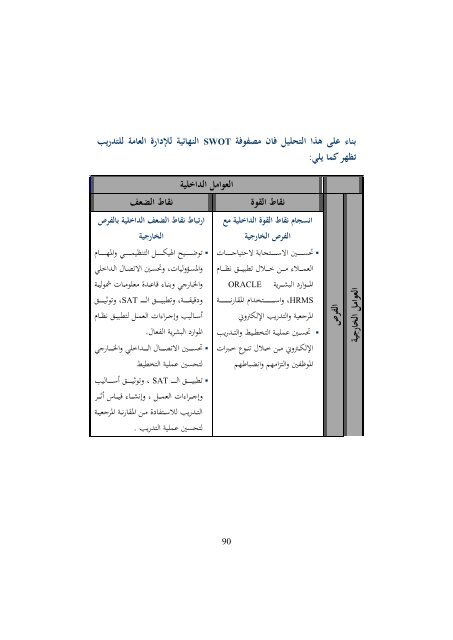 1. كتاب التميز في التخطيط باستخدام بطاقة الاداء التوازن