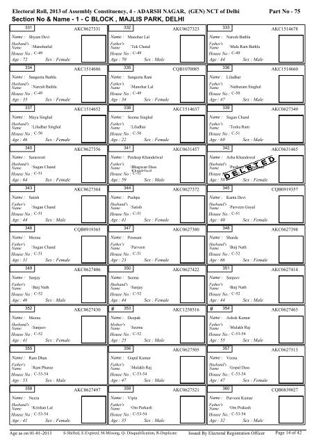 adarsh nagar - Home: Chief Electoral Officer, Delhi