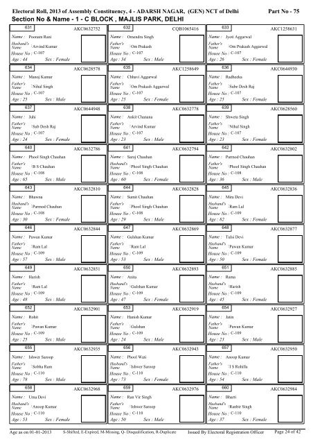 adarsh nagar - Home: Chief Electoral Officer, Delhi