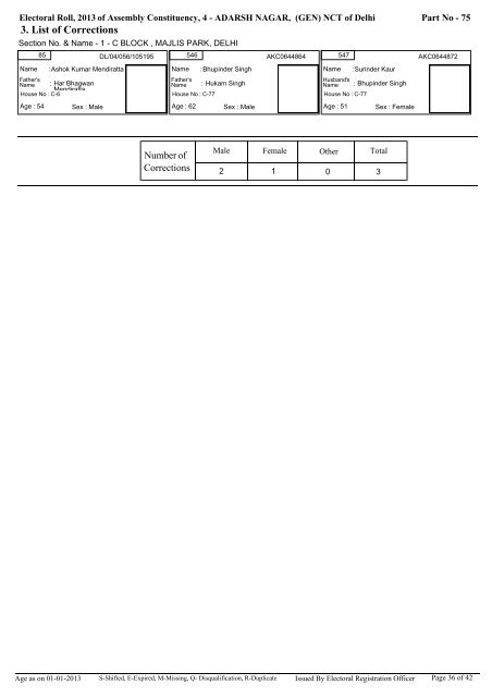 adarsh nagar - Home: Chief Electoral Officer, Delhi