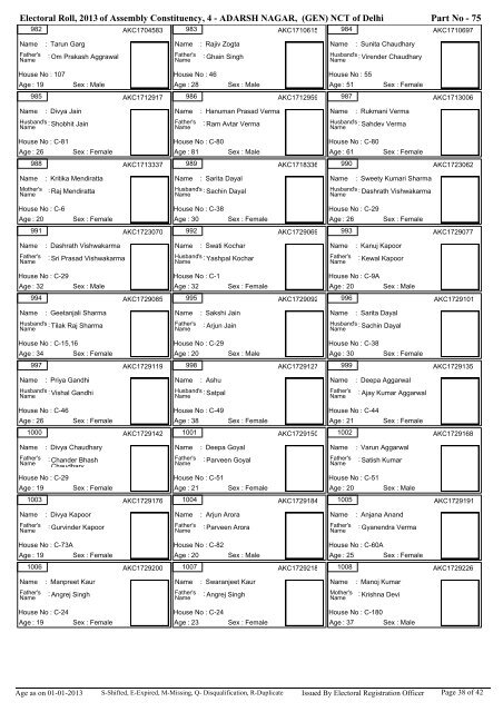 adarsh nagar - Home: Chief Electoral Officer, Delhi