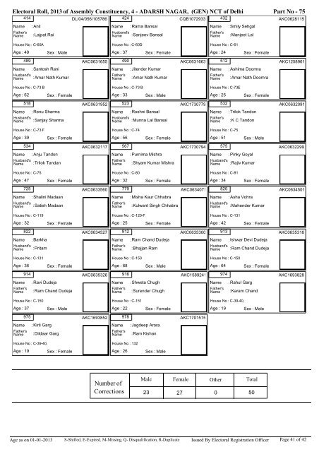 adarsh nagar - Home: Chief Electoral Officer, Delhi