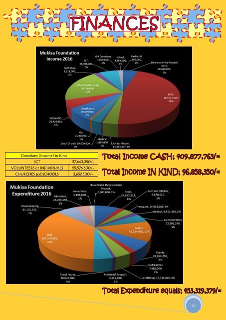 MUKISA Annual Report 2016