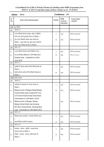 Consolidated List of MLAs Priority Schemes for funding under RIDF ...