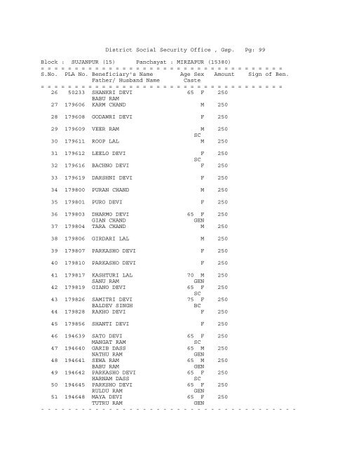 District Social Security Office , Gsp. Pg: 1 Block ... - District Gurdaspur