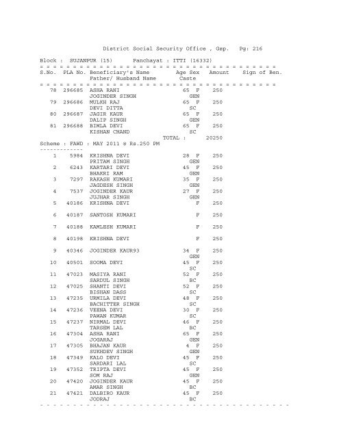 District Social Security Office , Gsp. Pg: 1 Block ... - District Gurdaspur