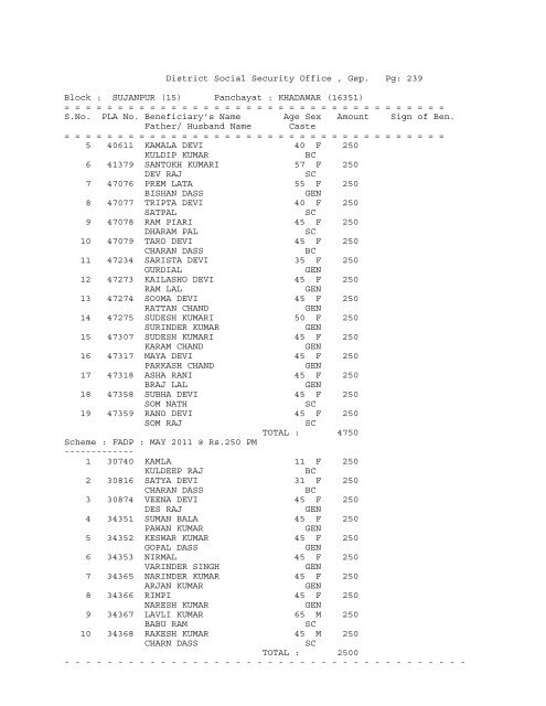 District Social Security Office , Gsp. Pg: 1 Block ... - District Gurdaspur